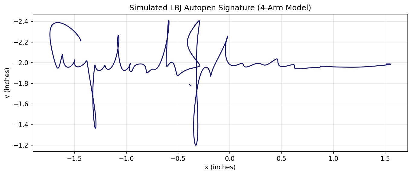 Simulated Autopen Signature