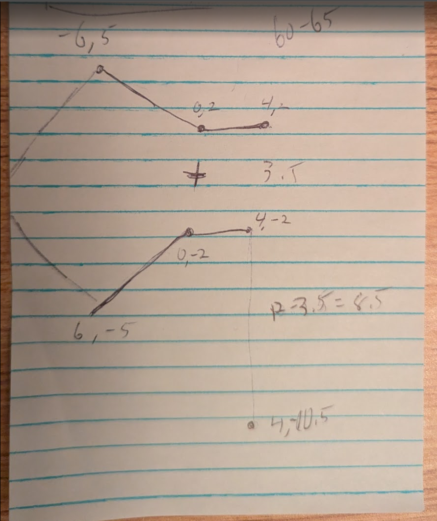 Rough Estimated Geometry