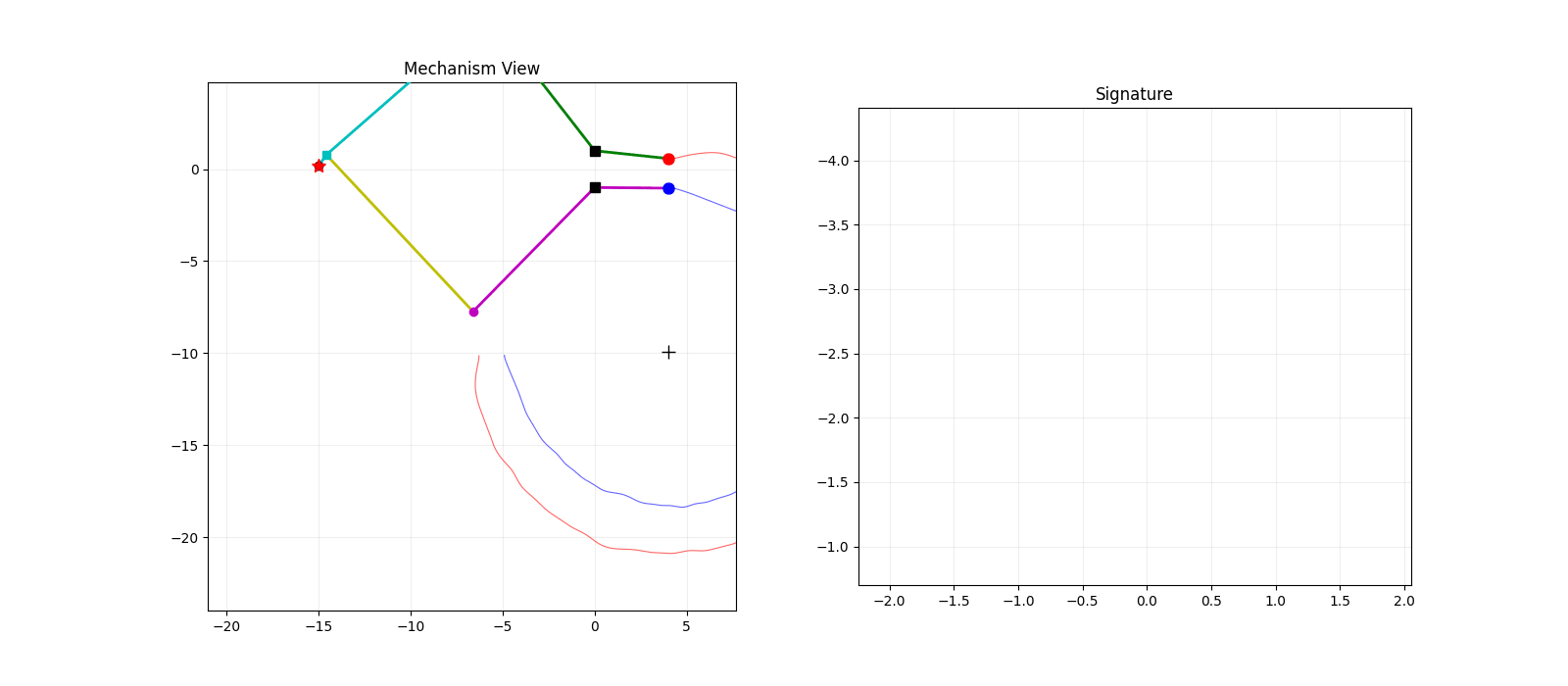 Animated Visualization of LBJ Matrix